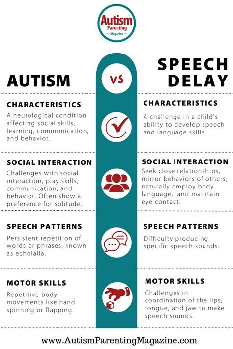late talker vs autism|Speech Delay vs Autism: Recognize the Signs to .